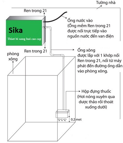 MÁY XÔNG HƠI ƯỚT SIKA 9KW